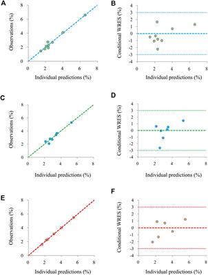 Quantitative effects of sodium–glucose cotransporter-2 inhibitors dapagliflozin and empagliflozin on quality of life in heart failure patients